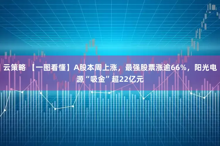 云策略 【一图看懂】A股本周上涨，最强股票涨逾66%，阳光电源“吸金”超22亿元